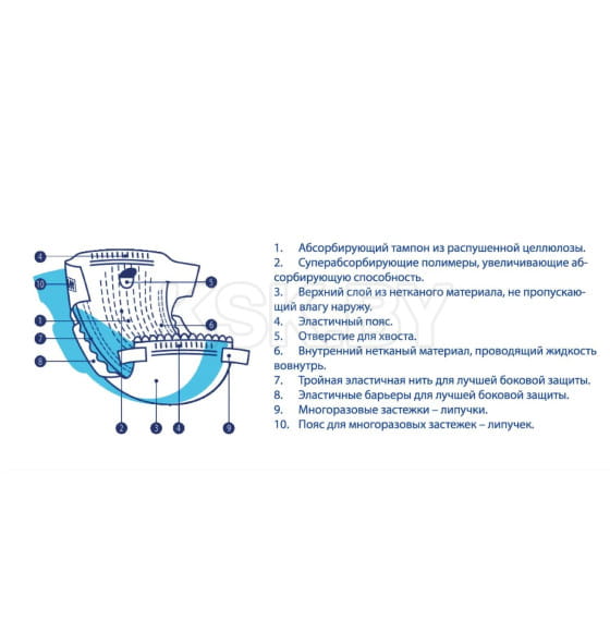 Подгузники LUXSAN Premium для животных L 8-14 кг, 12 шт (LSN750410) 