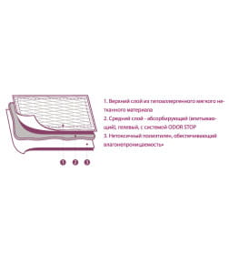 Коврики (пеленки) LUXSAN Basic для животных 40х60, 30 шт