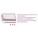 Коврики (пеленки) LUXSAN Basic для животных 60х60, 30 шт (LSN750311) 