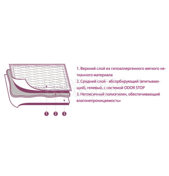 Коврики (пеленки) LUXSAN Basic для животных 60х60, 30 шт (LSN750311) 