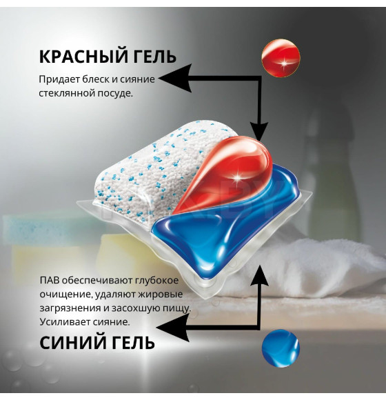 Средство для посудомоечных машин в капсулах ECLIPS 