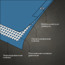 Тент защитный  60г/м2, УФ, 4х6м, тарпаулин, голубой 4273840 (4273840    ) 