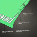 Тент защитный 120г/м2, УФ, 2х3м, тарпаулин, зеленый Миротент 10618419 (10618419   ) 