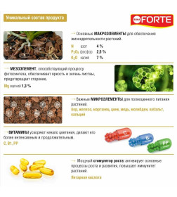 Удобрение концентрированное Bona Forte КРАСОТА для орхидей 