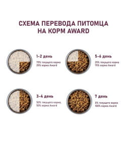 1+1 AWARD STERILIZED ADULT. Полнорационный сбалансированный сухой корм для взрослых стерилизованных кошек с  белой рыбой с добавле