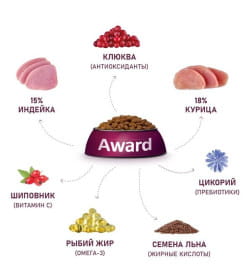 1+1 AWARD STERILIZED ADULT. Полнорационный сбалансированный сухой корм для взрослых стерилизованных кошек с  индейкой и курицей с 