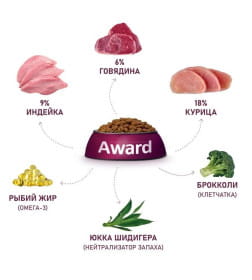1+1 Сухой корм AWARD Indoor Big cats для взрослых домашних кошек крупных пород с говядиной и курицей с добавлением брокколи и юкки