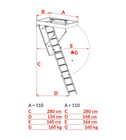 Чердачная металлическая лестница складная OMAN Stallux Termo 120×70×280 см.