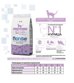 Сухой корм Monge Cat Daily Line Sterilised для стерилизованных кошек, из курицы 10кг