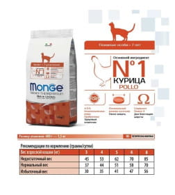 Сухой корм Monge Cat Daily Line Senior для пожилых кошек, с курицей 1,5кг