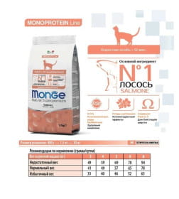 Сухой корм Monge Cat Speciality Line Monoprotein Adult для взрослых кошек, из лосося 10кг