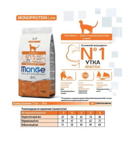 Сухой корм Monge Cat Speciality Line Monoprotein Sterilised для стерилизованных кошек, из утки 10кг