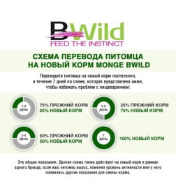 Сухой корм Monge Dog BWild LOW GRAIN для взрослых собак, низкозерновой, из мяса гуся 12кг
