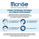 Сухой корм Monge Cat Speciality Line Monoprotein Adult для взрослых кошек, из лосося 10кг (70056298) 