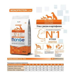 Сухой корм Monge Dog Speciality Line Monoprotein для взрослых собак всех пород, из утки с рисом и картофелем 12кг