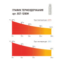 Термос БИОСТАЛЬ-ЭКСТРИМ BST-M 1,2 л (матовый)