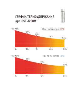 Термос БИОСТАЛЬ-ЭКСТРИМ BST-M 1,2 л (матовый)