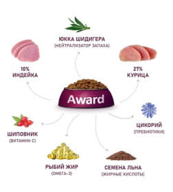 1+1 AWARD HEALTHY GROWTH KITTEN. Полнорационный сбалансированный сухой корм для котят от 1 месяца, беременных и кормящих кошек с и