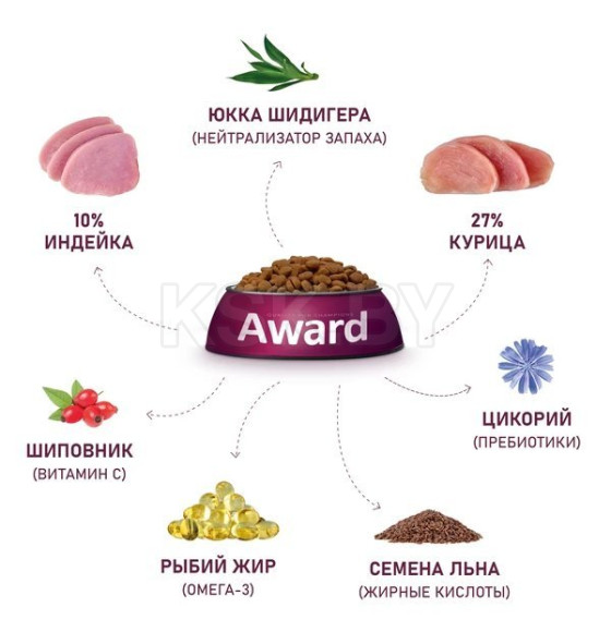 1+1 AWARD HEALTHY GROWTH KITTEN. Полнорационный сбалансированный сухой корм для котят от 1 месяца, беременных и кормящих кошек с и