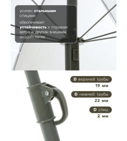 Зонт пляжный Maclay УФ защитой d=150 cм, h=170 см   10139744