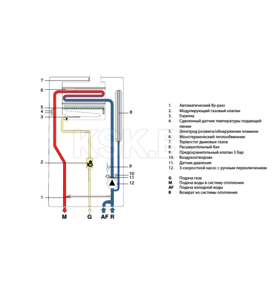 Газовый котел Fondital Formentera CTN 24 (CFNB42CC24) 
