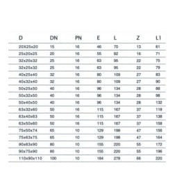 Тройник ПЭ редукционный 50 х 32 х 50 AV Engineering AVE110503250
