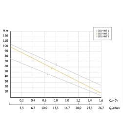 Винтовой скважинный насос 3" UNIPUMP ECO VINT 2