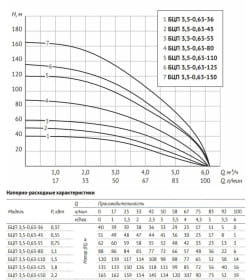 Насос погружной центробежный UNIPUMP БЦП 3,5-0,63-45 (20 м)
