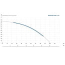 Насос глубинный погружной (кабель 20 м) MAXPUMP 4SD3/14