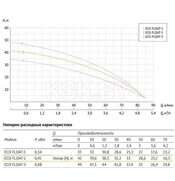Насос погружной с поплавковым выключателем UNIPUMP ECO FLOAT-2 (25502) 