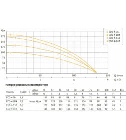 Насос погружной центробежный скважинный UNIPUMP ECO 4-104 (кабель 1 м)