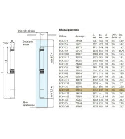 Насос погружной центробежный скважинный UNIPUMP ECO 4-104 (кабель 1 м)
