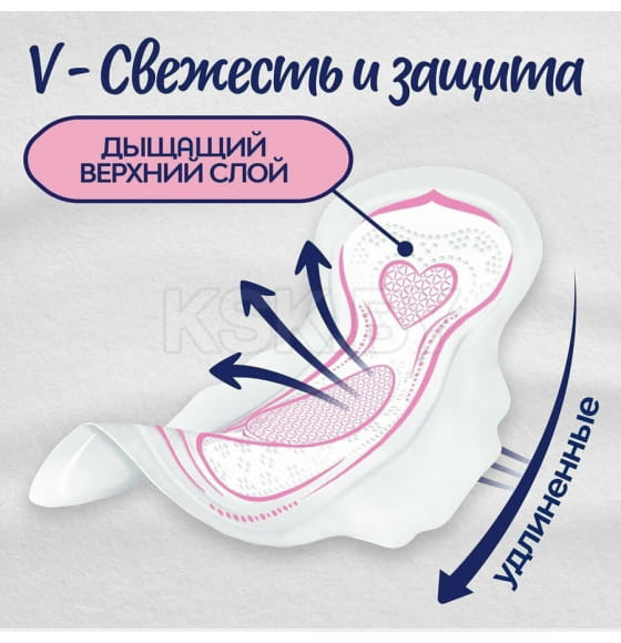 Прокладки женские гигиенические  Libresse Ultra Супер мягкая поверхность  8шт