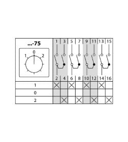 Переключатель кулачковый КПУ11-25/75 (1-0-2 4р) TDM SQ0715-0174