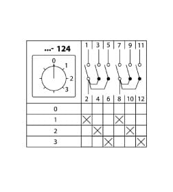 Переключатель кулачковый КПУ11-10/124 (0-1-2-3 2р) TDM SQ0715-0084
