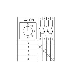Переключатель кулачковый КПУ11-10/109 (0-1-2-3-4 1р) TDM SQ0715-0092