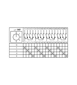 Переключатель кулачковый КПУ11-10/147 (0-1-2-3-4 4р) TDM SQ0715-0101