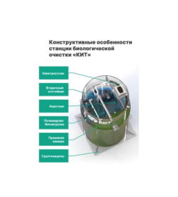 Станция биологической очистки КИТ 10 (500)