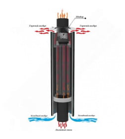 Дымоход - конвектор в кожухе (Лайн), диаметр D115мм, длина L-1 м антик Feringer