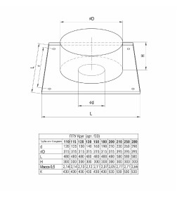 Потолочно-проходной узел (430/0,5мм+мин.) max t=200° С Ф150 Ferrum