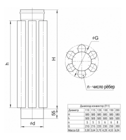 Дымоход-конвектор (430/0,8мм) Ф150 Ferrum