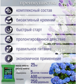 Удобрение гранулированное Bona Forte Professional CEOLONG BLUE, 25 кг