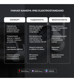 Умная видеокамера 5MP SD128Gb угол обзора 110 ° Wi-Fi 76500/01  IP65 ES