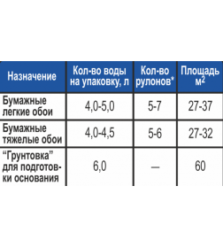 Клей обойный «LUXOL универсал» для всех видов обоев, 5 кг, бумажный пакет