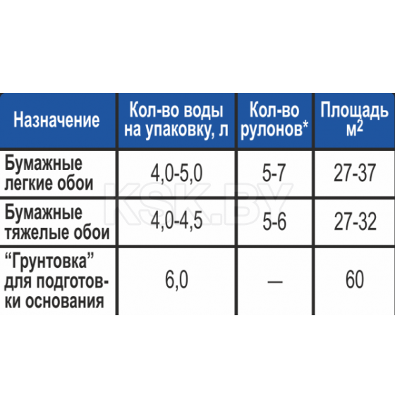 Клей обойный «LUXOL универсал» для всех видов обоев, 5 кг, бумажный пакет
