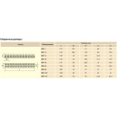 Зажим винтовой ЗВИ-30 полипропилен 1,5-10 мм2 12 пар 100°С белый TDM SQ0510-0045 (SQ0510-0045) 