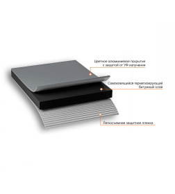 Лента-герметик NICOBAND Серый  3м х 7,5см