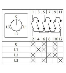 Переключатель кулачковый ПК-1-194 10А 4P с ключом для амперметра EKF PROxima