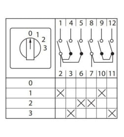 Переключатель кулачковый ПК-1-102 25А 2P «0-1-2-3» IP65 EKF