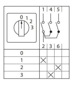Переключатель кулачковый ПК-1-101 25А 1P «0-1-2-3» IP65 EKF